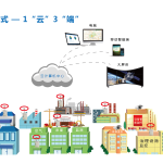 揚(yáng)塵在線監(jiān)測系統(tǒng)介紹