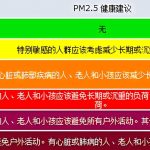 環(huán)境監(jiān)測 讀懂空氣質量指數