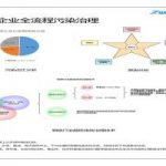 有序減排，綠色發(fā)展，鋼鐵企業(yè)這樣做！