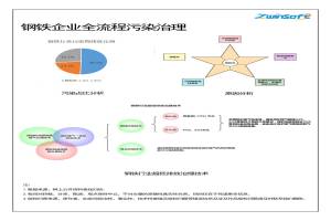 有序減排，綠色發(fā)展，鋼鐵企業(yè)這樣做！