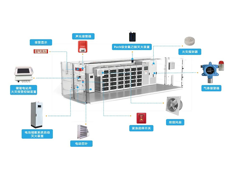 儲能消防監(jiān)測系統(tǒng)